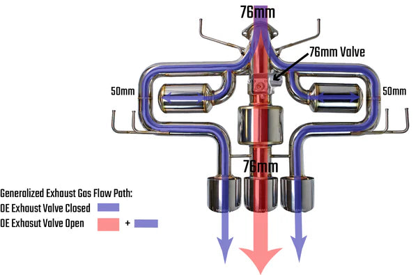 REMARK SPORTS TOURING EXHAUST TRIPLE TIP 2023+ Honda Civic Type-R (FL5)