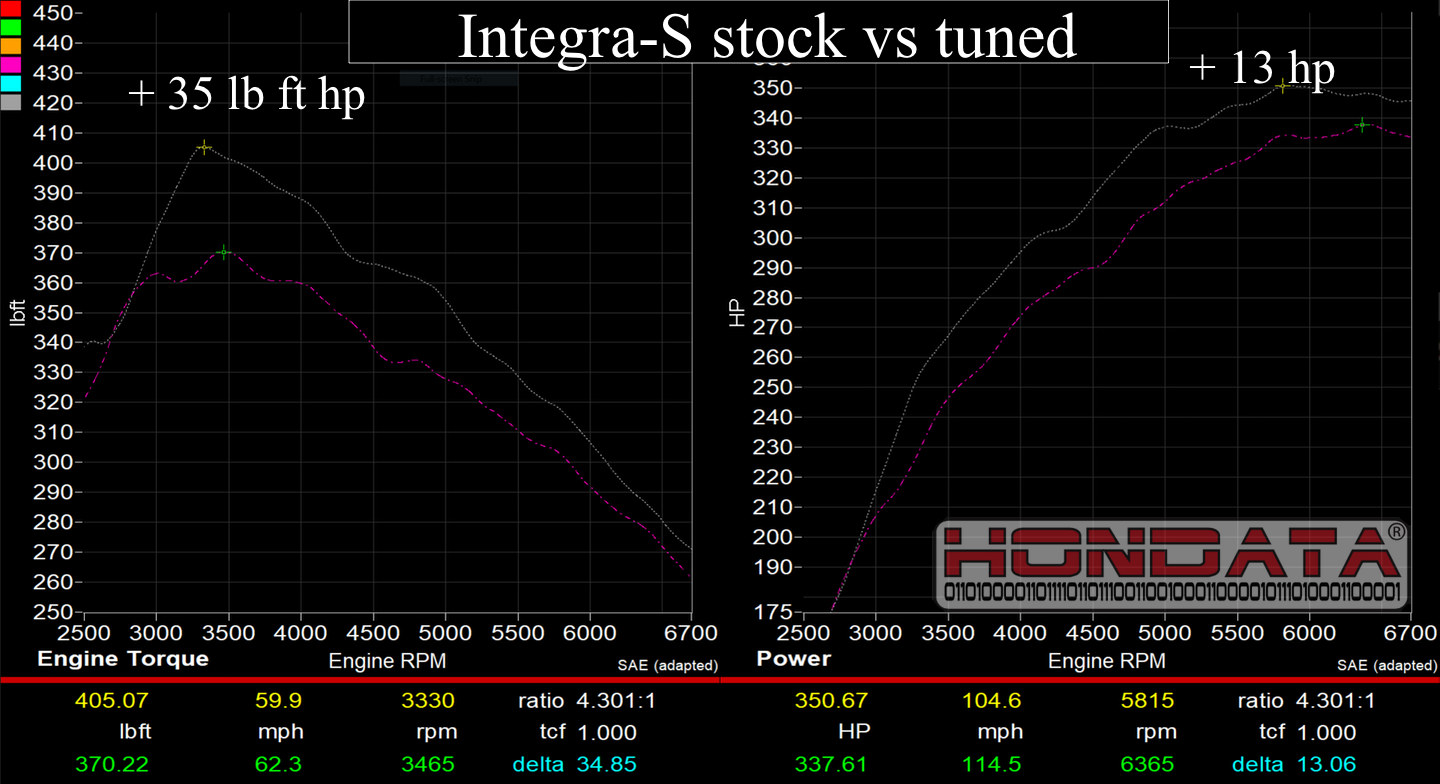 Hondata FlashPro 2023+ Integra Type S 2.0 (RACE)