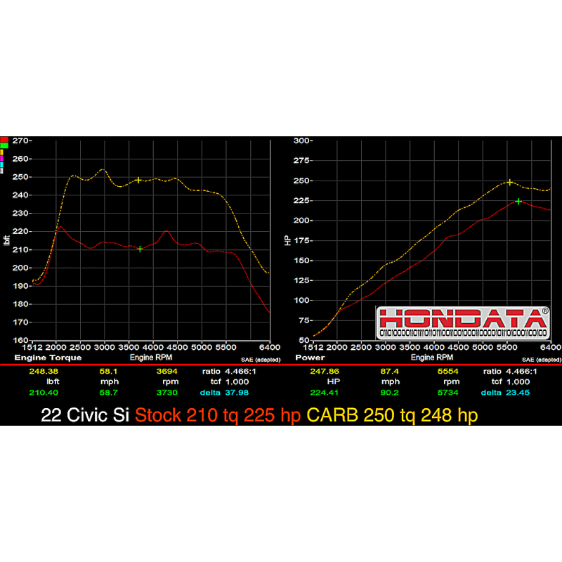 Hondata FlashPro 2022+ Civic Si Turbo 1.5T US (CARB)