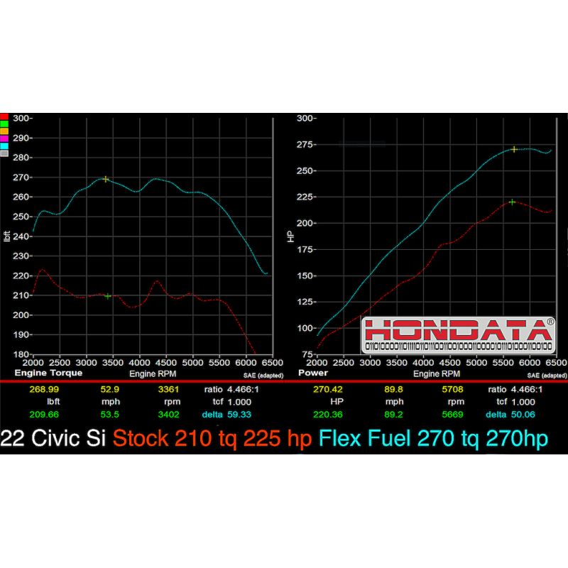 Hondata FlashPro 2022+ Civic Si Turbo 1.5T US (RACE)