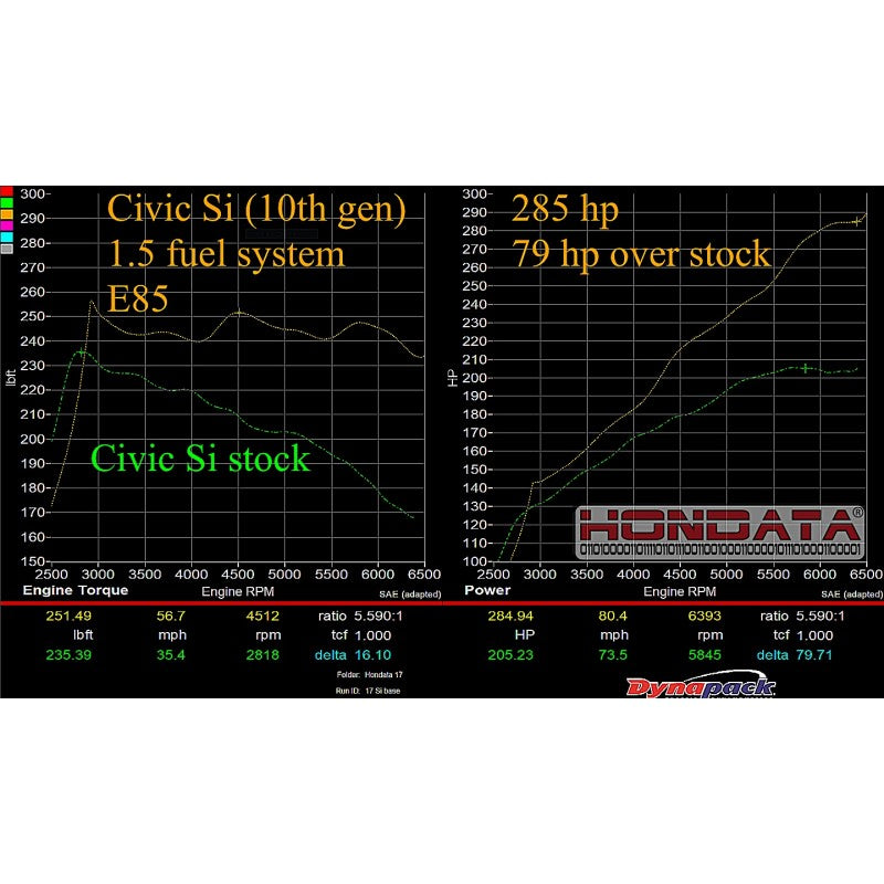 Hondata 1.5 Turbo Denso Fuel System 2016-2024 Honda Civic (Non-TypeR)