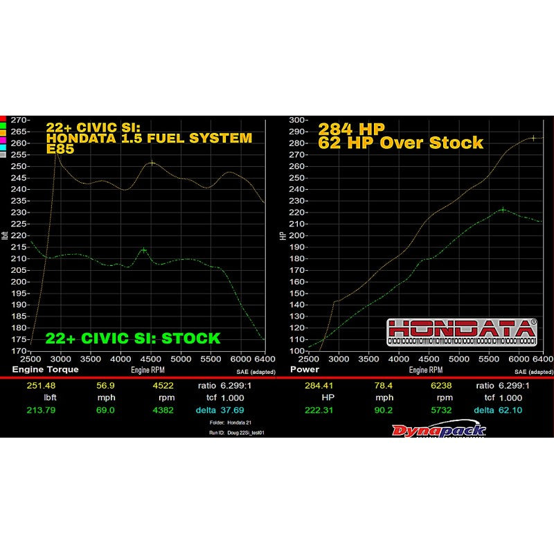 Hondata 1.5 Turbo Denso Fuel System 2016-2024 Honda Civic (Non-TypeR)