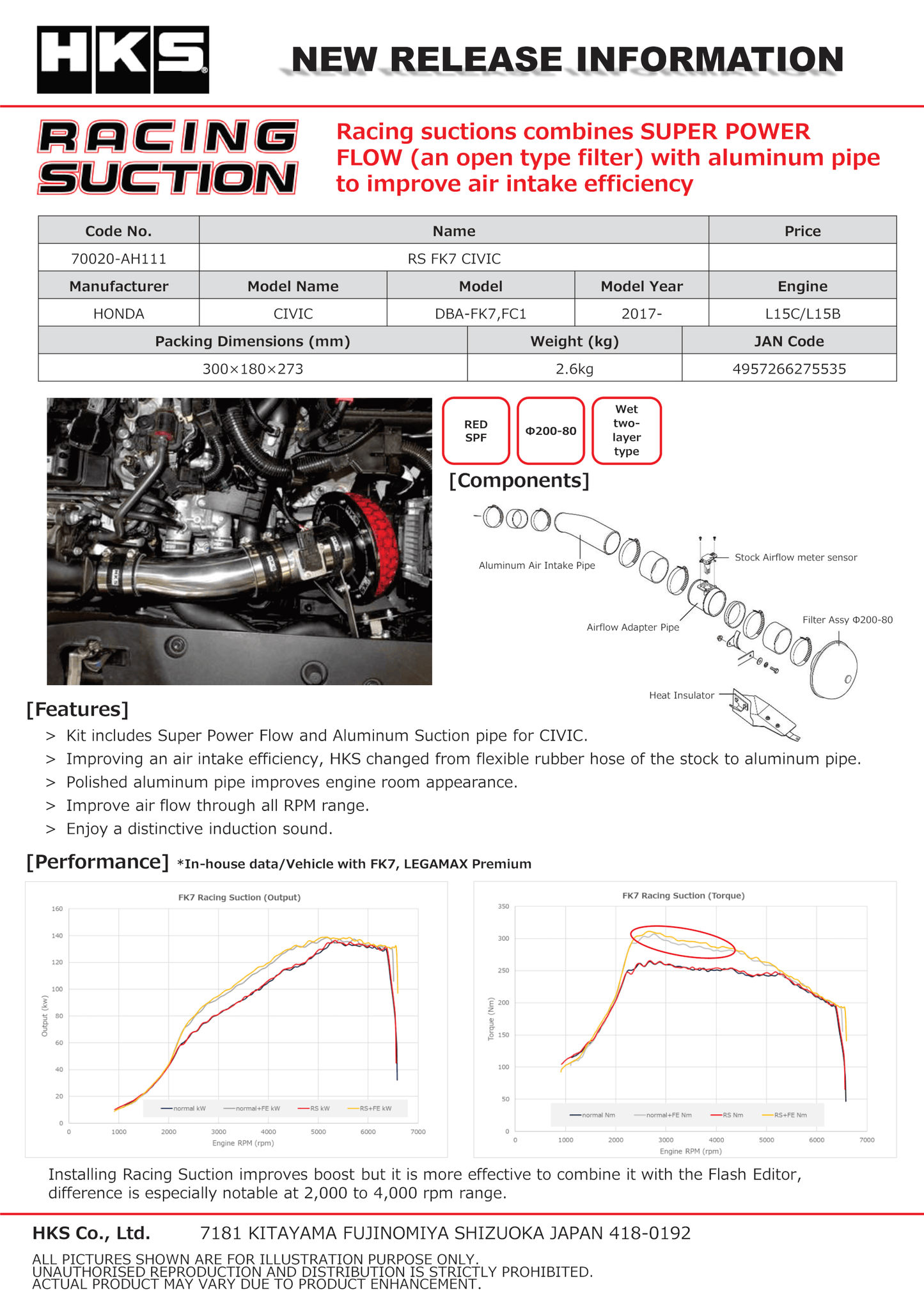 HKS RS HONDA CIVIC Non-Si L15B7