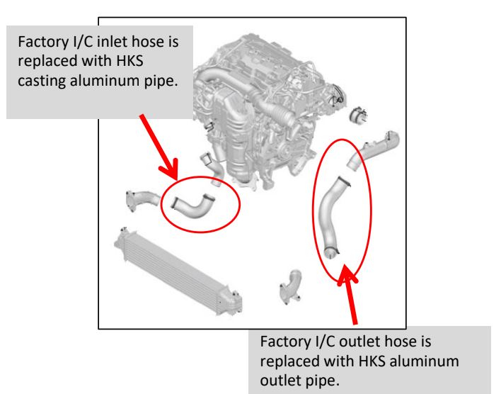 HKS Intercooler Kit with Piping - Honda Civic Type R FK8 17-21