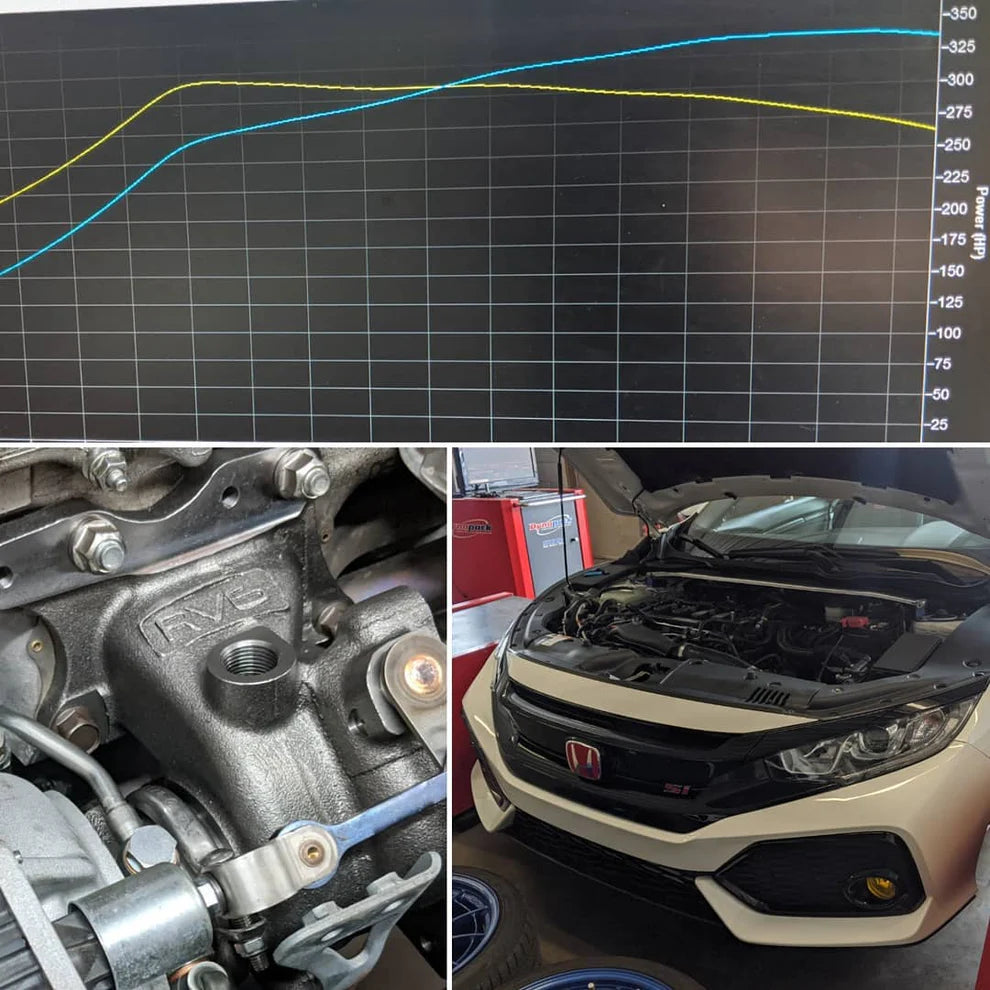 RV6 R365 BLACK Turbo 2016-2025 HONDA CIVIC 1.5T