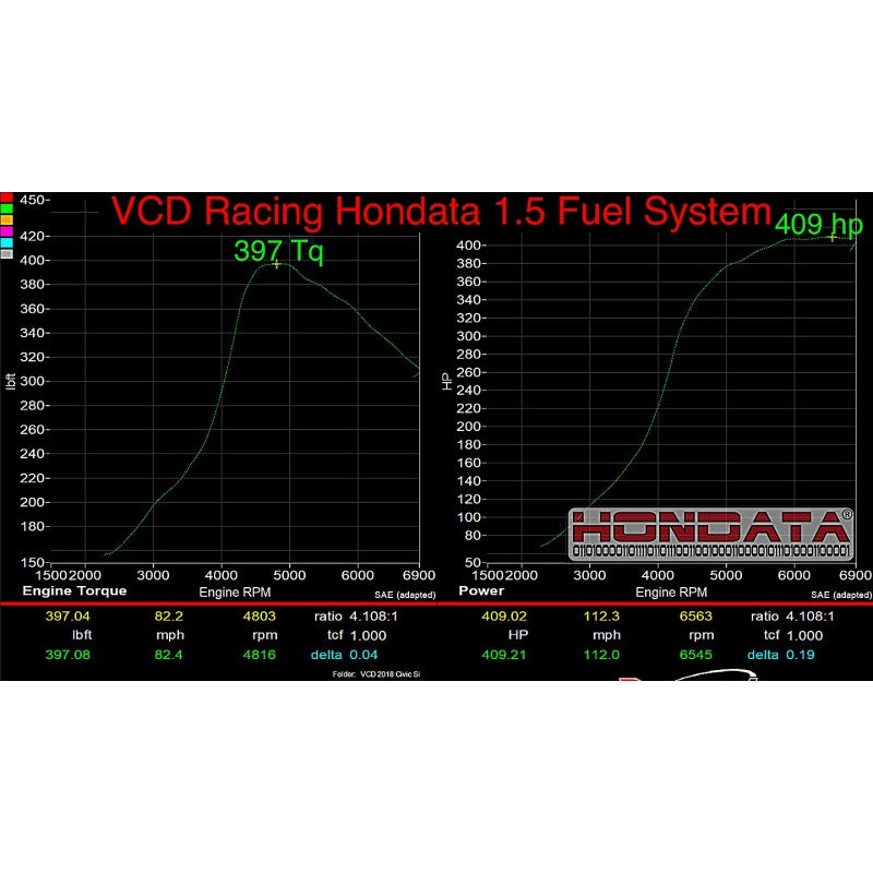 Hondata 1.5 Turbo Denso Fuel System 2016-2024 Honda Civic (Non-TypeR)