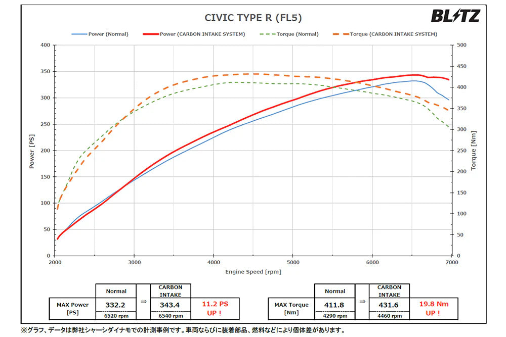 Blitz Carbon Intake System 2023+ Honda Civic Type-R