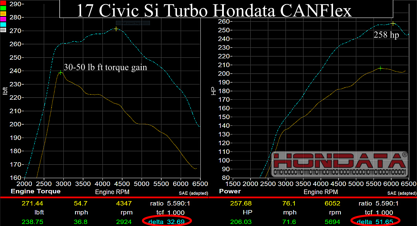 Hondata CANFlex-10thGen1.5  2017-2021 Civic Si Turbo 1.5T