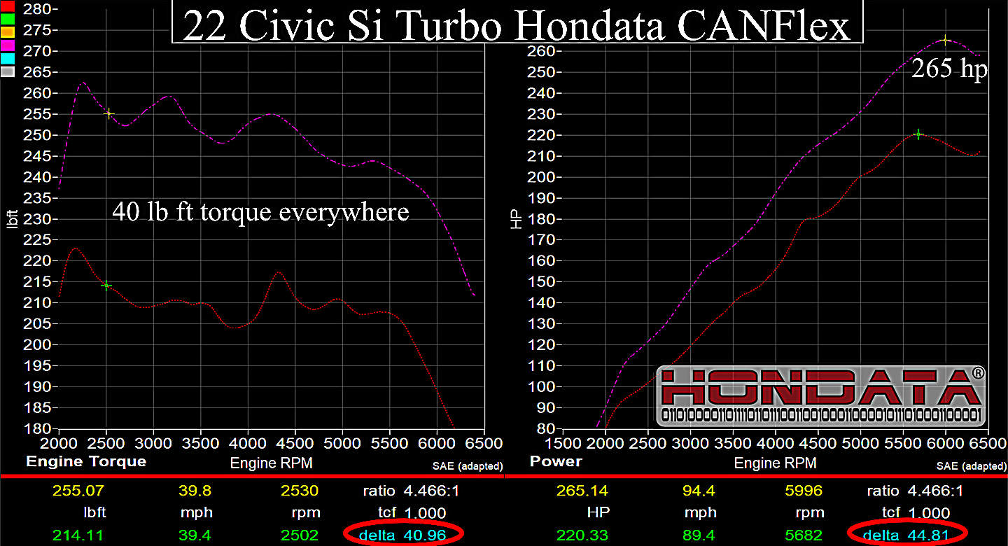 Hondata CANFlex-11thGen1.5  2022+ Honda Civic Turbo 1.5T / 2022+ Acura Integra 1.5T