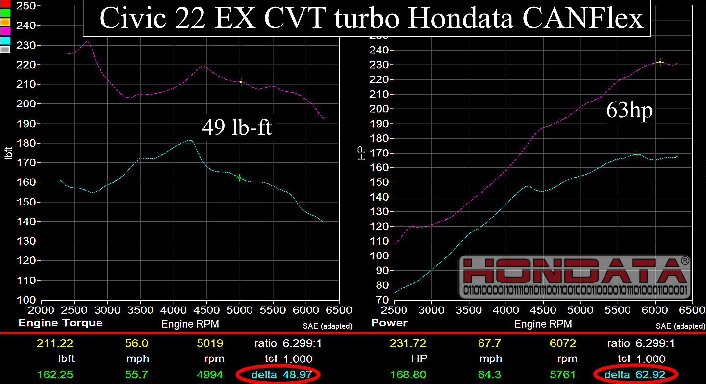 Hondata CANFlex-11thGen1.5  2022+ Honda Civic Turbo 1.5T / 2022+ Acura Integra 1.5T
