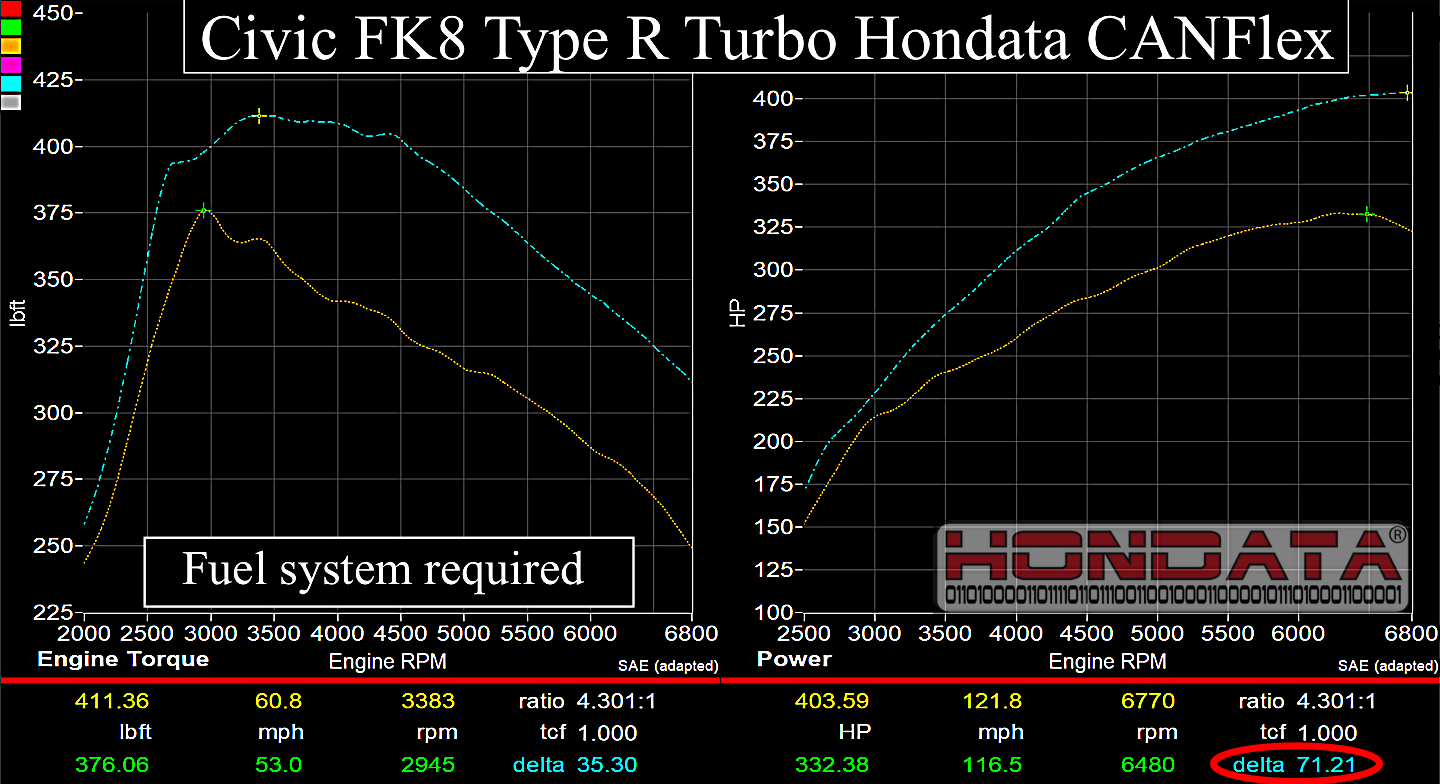 Hondata CANFlex-10thGen2.0  2017-2021 Honda Civic Type R 2.0T US