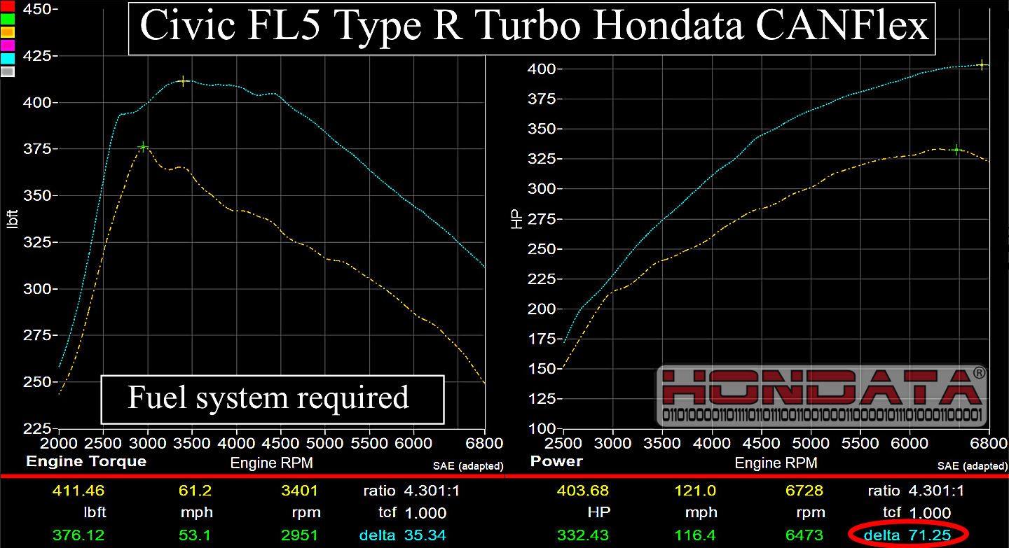 Hondata CANFlex-11thGen2.0  2023+ Civic Type R FL5 / 2023+ Integra Type S