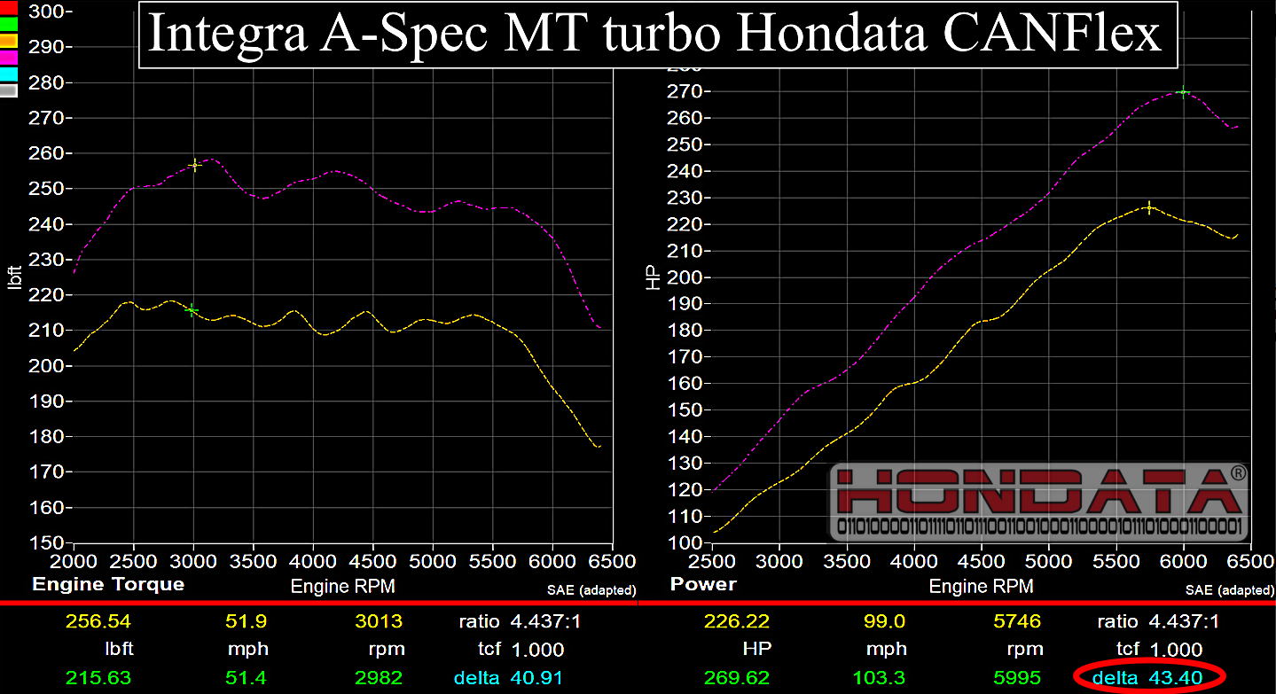 Hondata CANFlex-11thGen1.5  2022+ Honda Civic Turbo 1.5T / 2022+ Acura Integra 1.5T