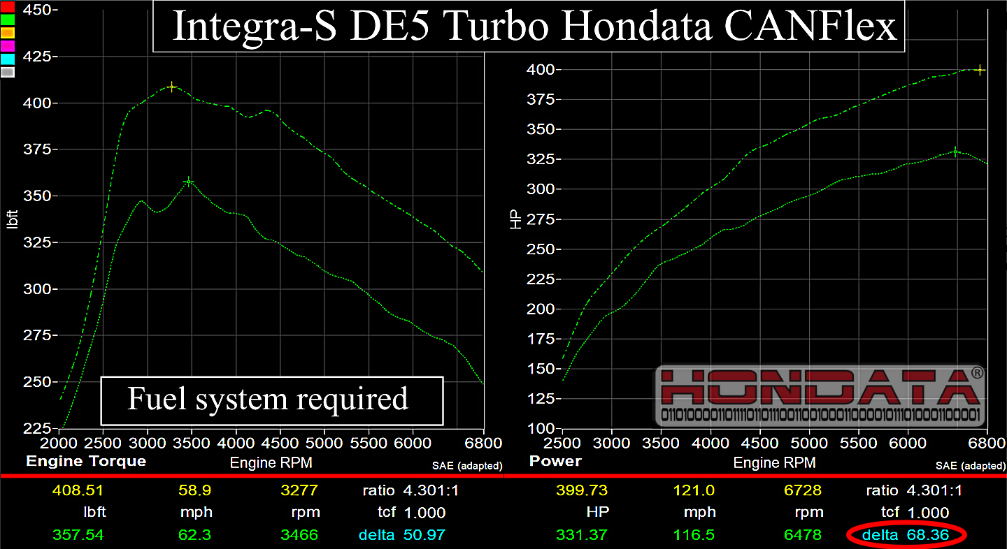 Hondata CANFlex-11thGen2.0  2023+ Civic Type R FL5 / 2023+ Integra Type S