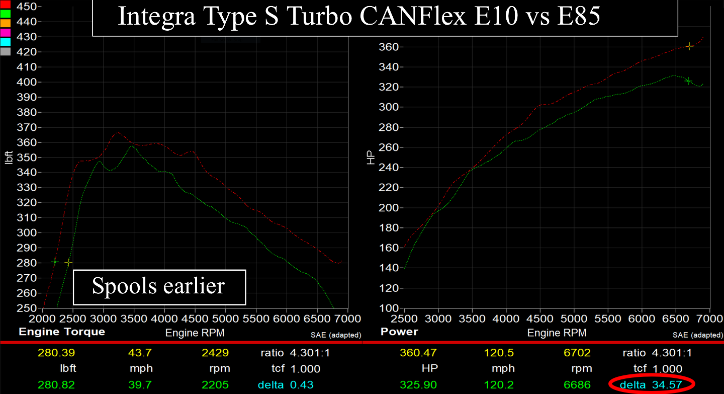 Hondata CANFlex-11thGen2.0  2023+ Civic Type R FL5 / 2023+ Integra Type S