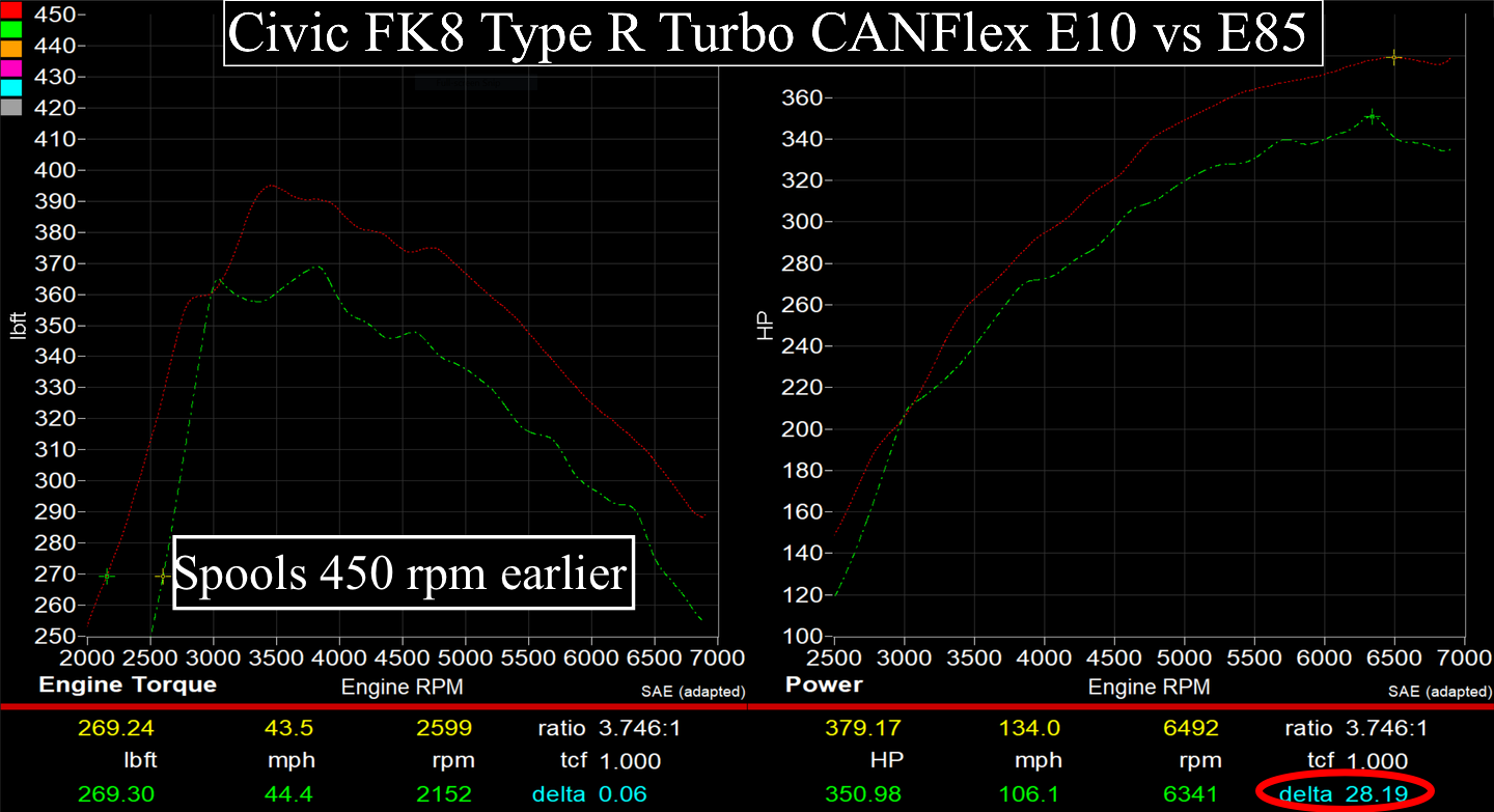 Hondata CANFlex-10thGen2.0  2017-2021 Honda Civic Type R 2.0T US