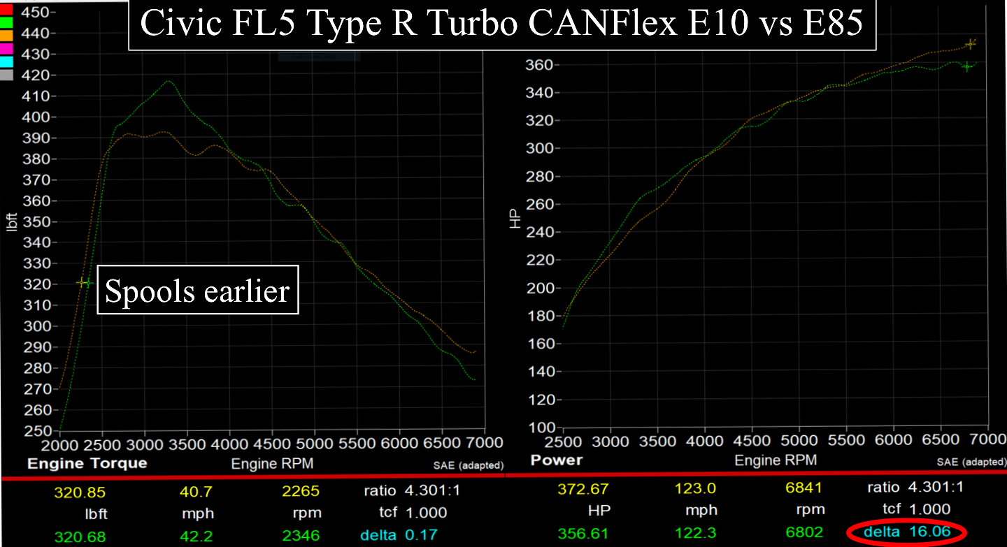 Hondata CANFlex-11thGen2.0  2023+ Civic Type R FL5 / 2023+ Integra Type S