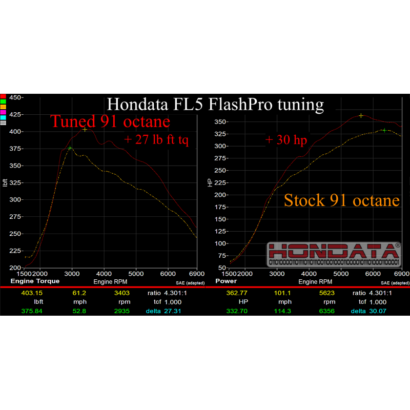 Hondata FlashPro 2017-2021 Civic Type R (RACE)