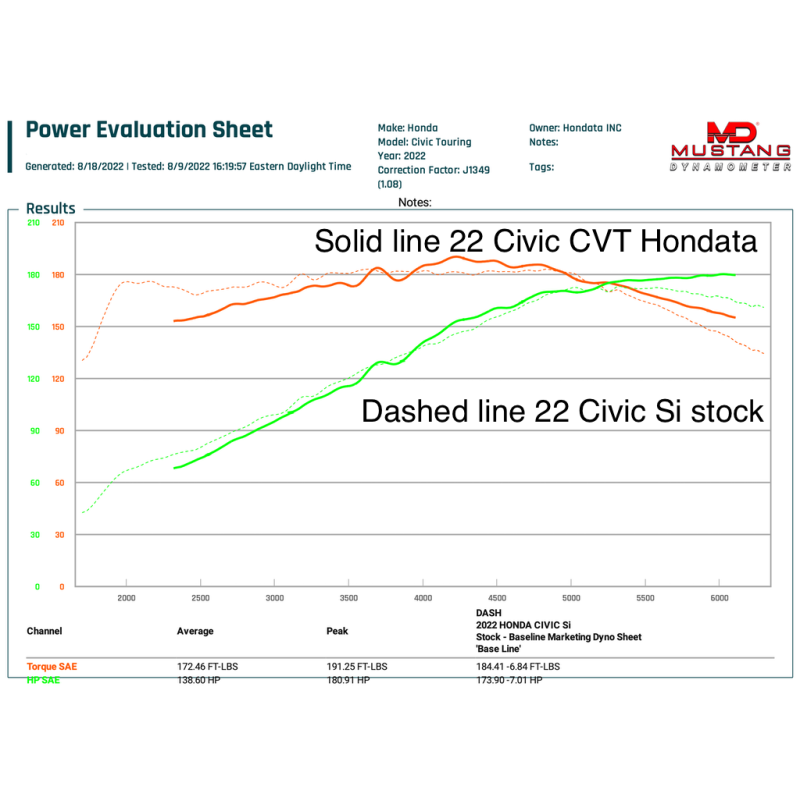 Hondata FlashPro 2022+ Turbo 1.5T US (CARB)