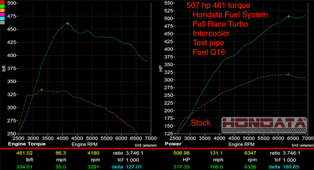 Hondata Fuel System with 2000cc injectors FK8 FK2 FL5 DE5